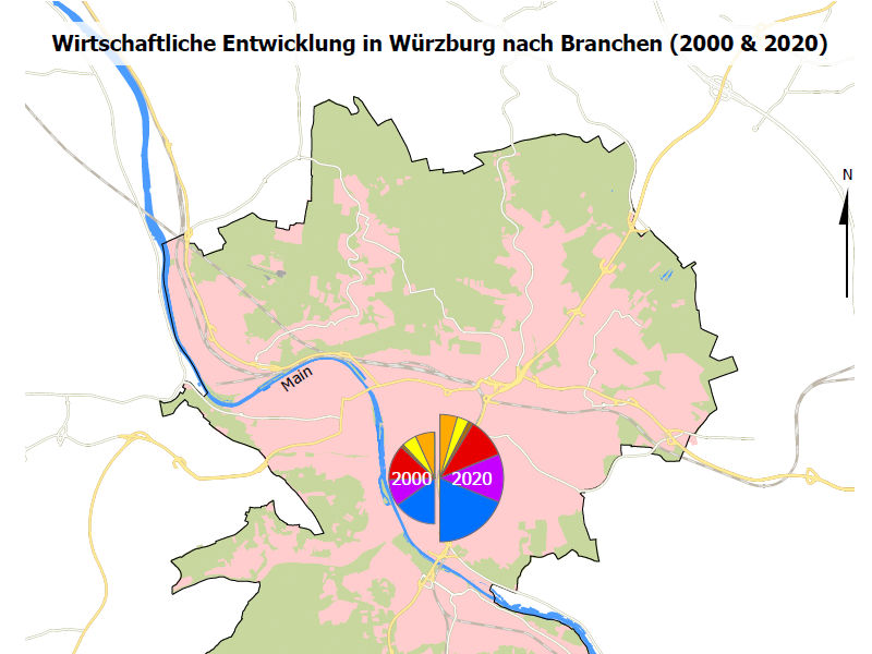 Entwicklung